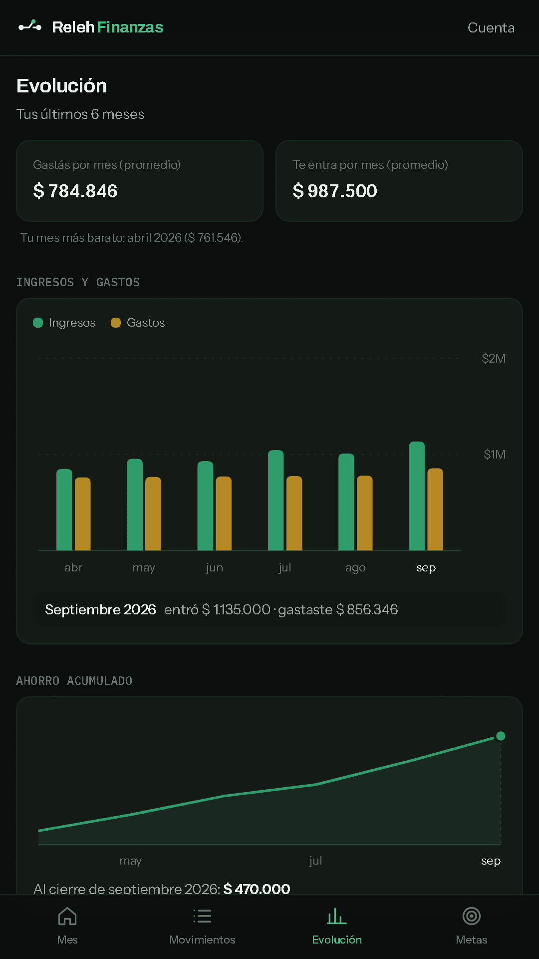 Gráfico de ingresos y gastos de los últimos meses